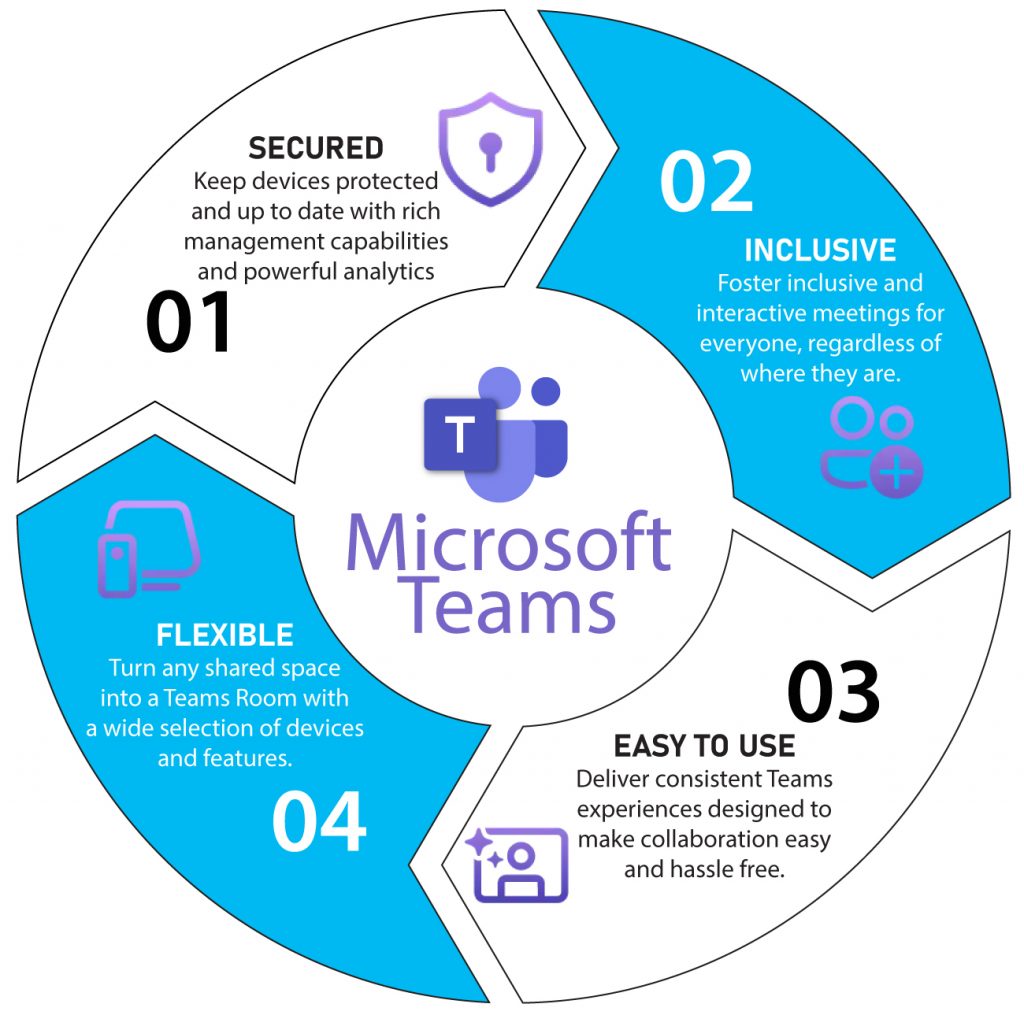 Microsoft Teams Microsoft 365 Wessex IT Managed IT Support West Sussex