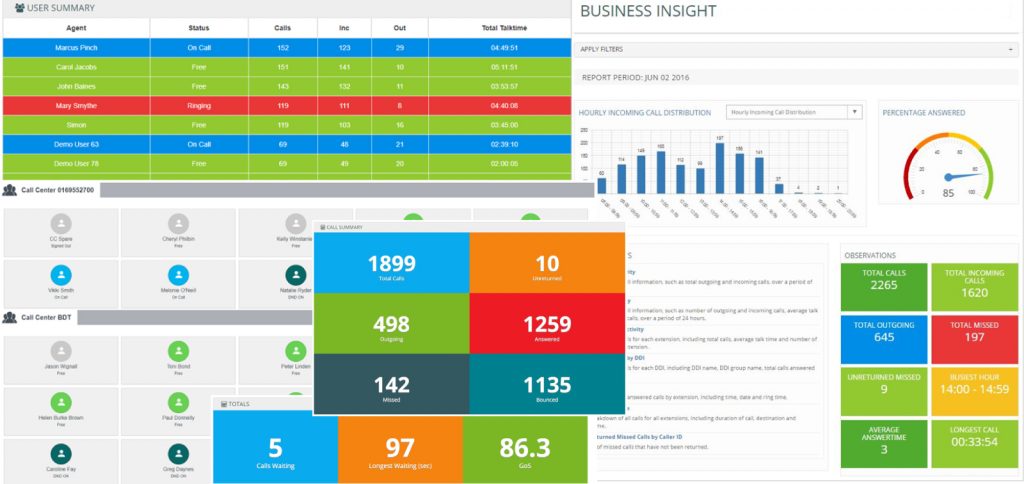 Wessex IT Cloud Voice Analytics West Sussex