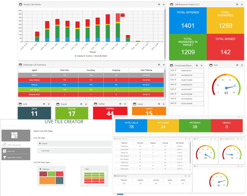 Wessex IT Cloud Voice Analytics West Sussex