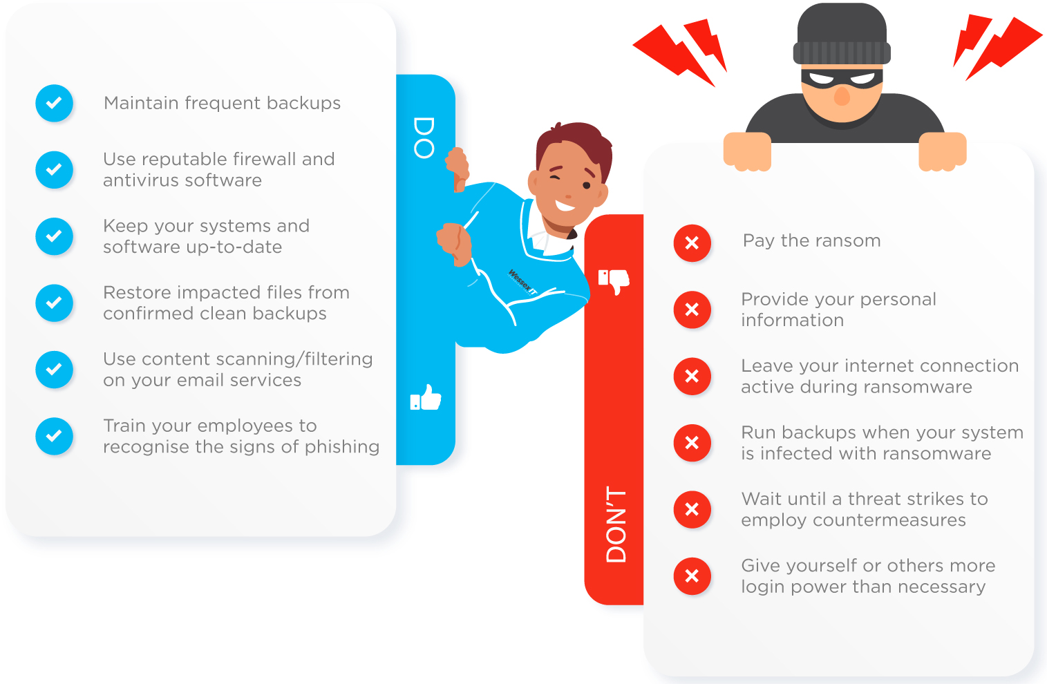 Ransomware Do Dont Wessex IT