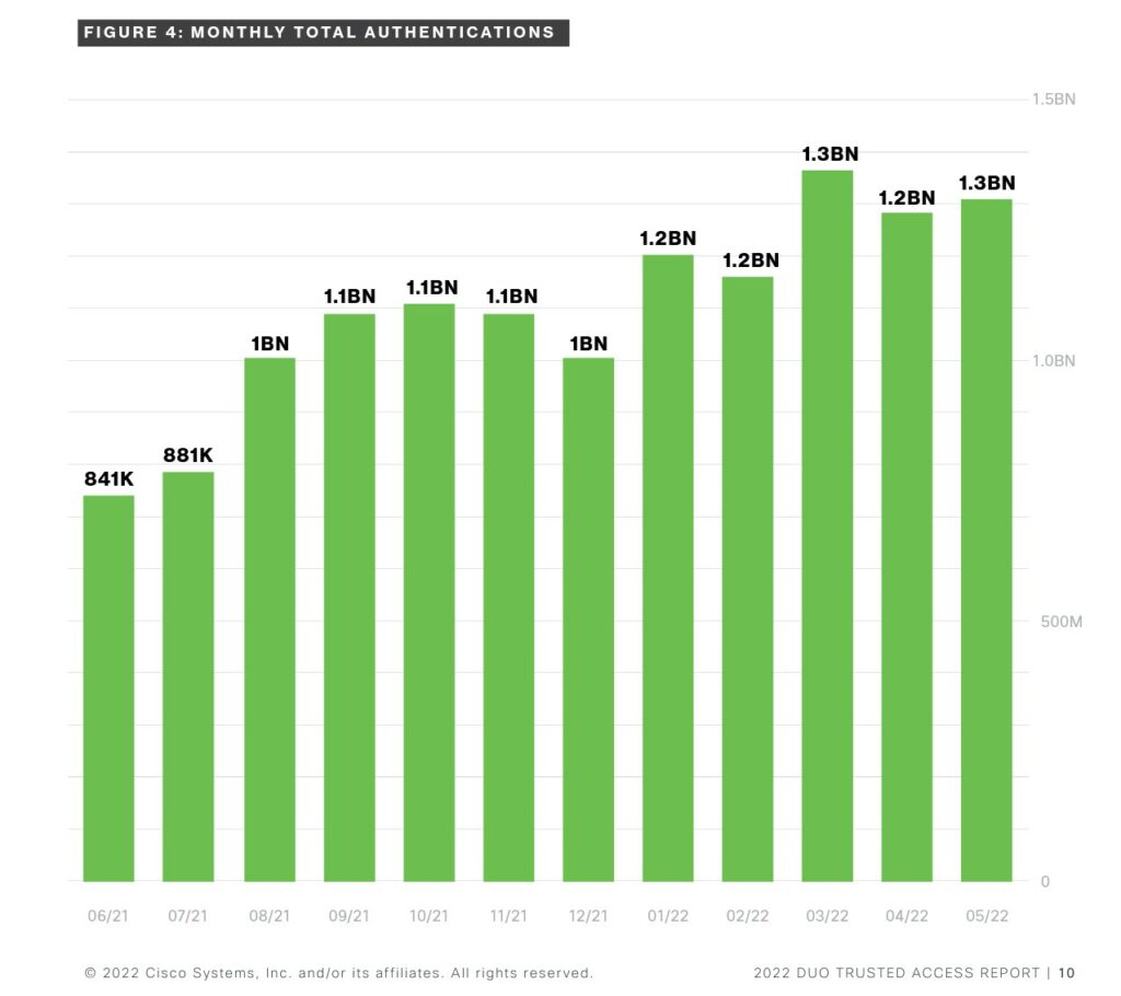 2 fa statistics Wessex IT